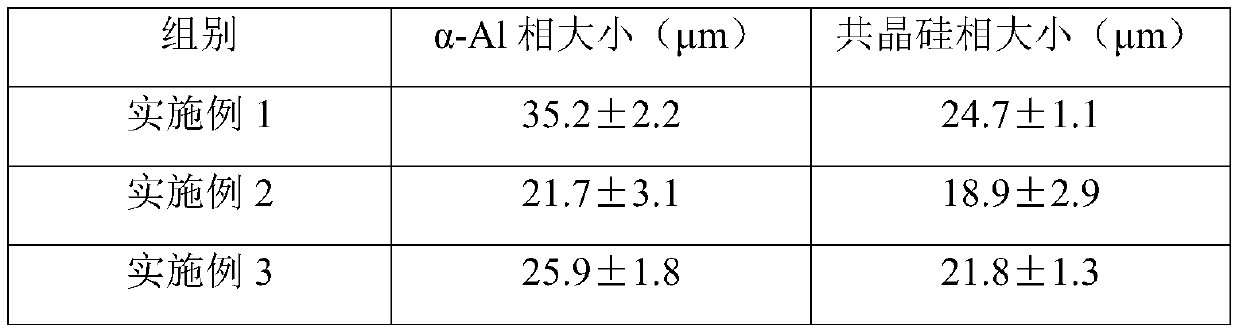 Material for changing alloy phase and preparation method of material