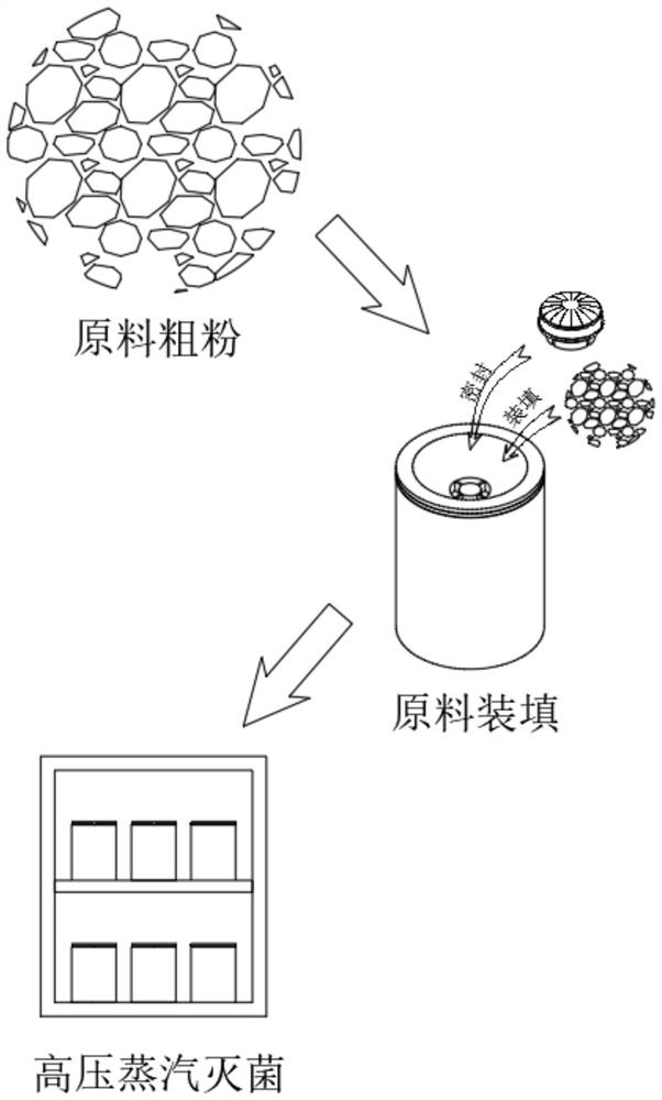 Edible mushroom culture medium sterilization method