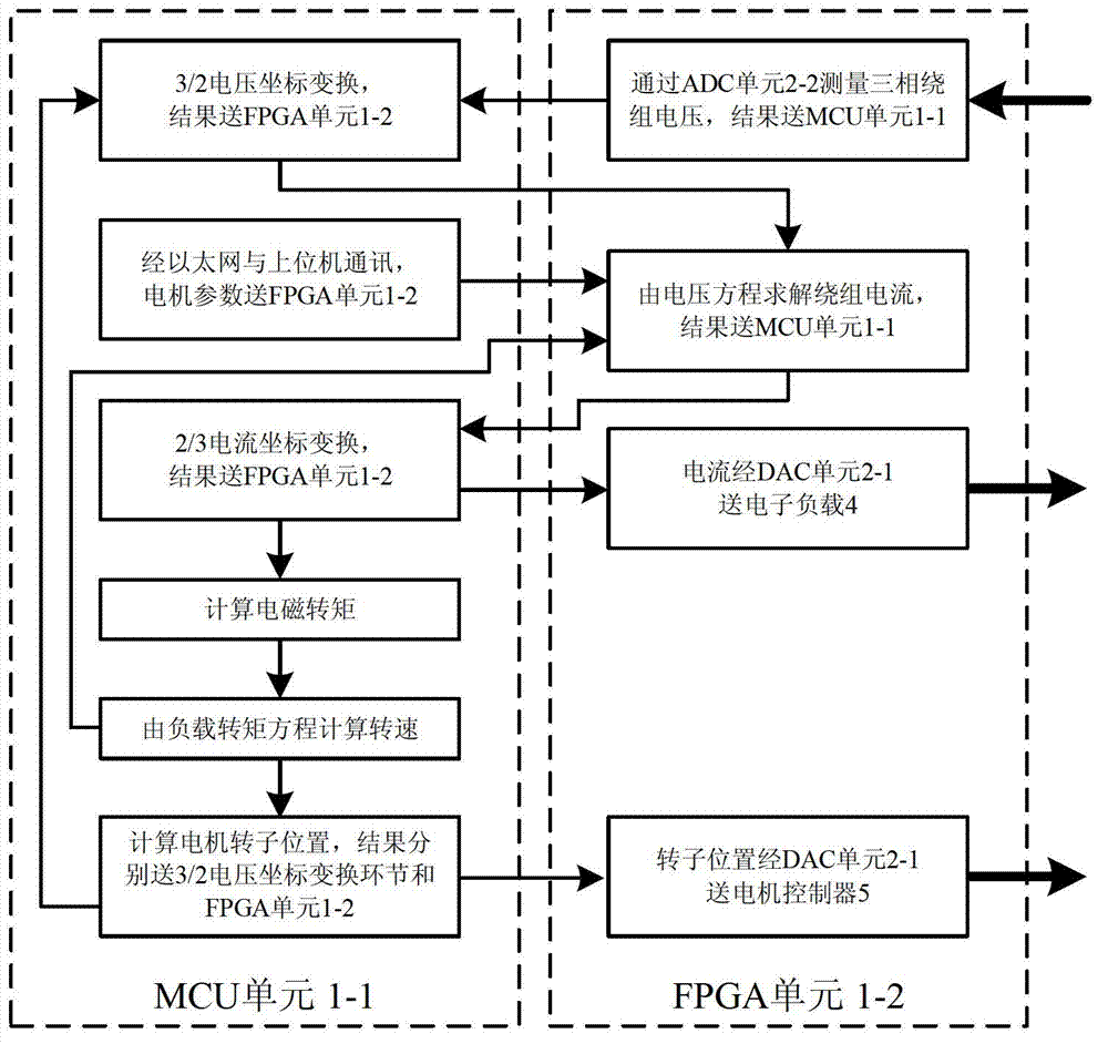 Motor imitator multi-source signal processing system capable of networking and extending
