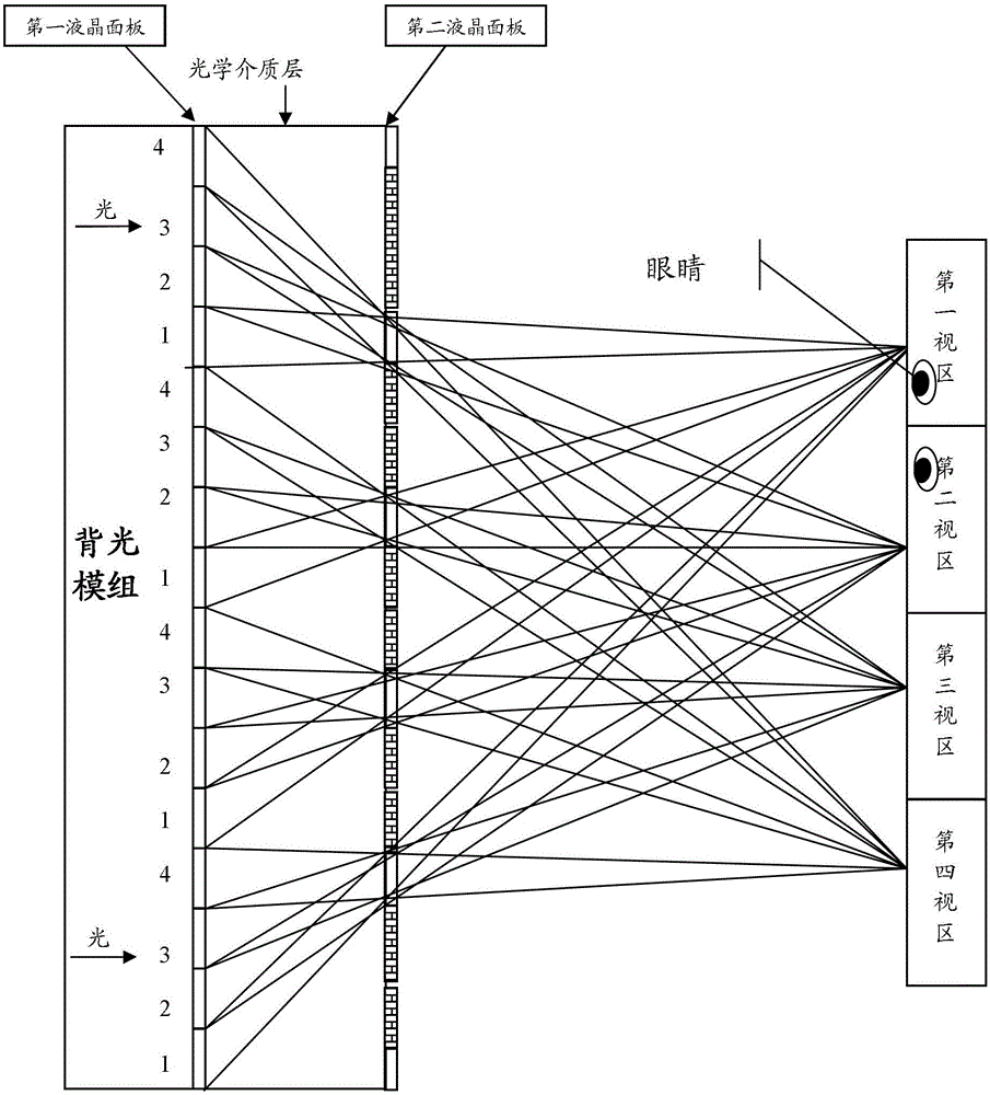 A naked-eye stereoscopic image display control method and device