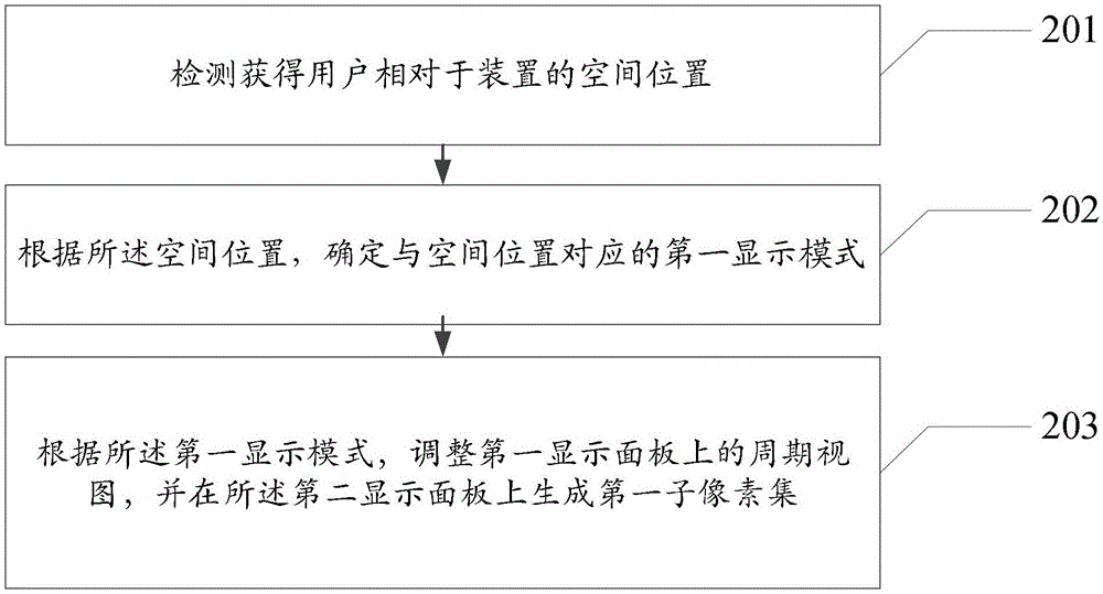 A naked-eye stereoscopic image display control method and device