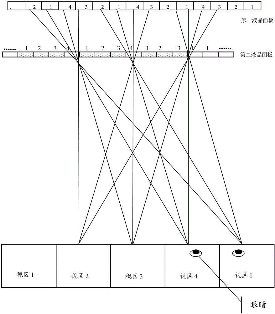 A naked-eye stereoscopic image display control method and device