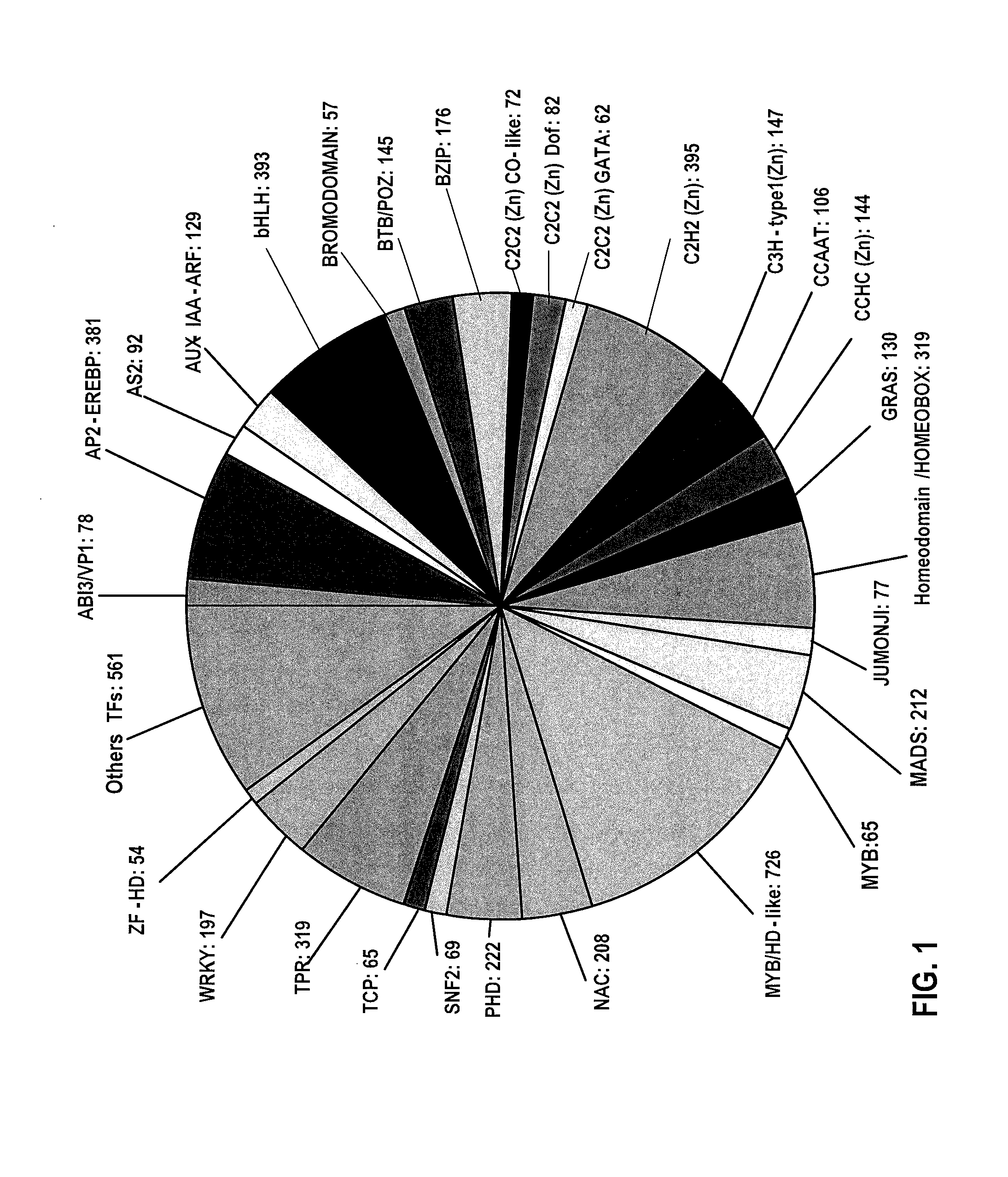 Soybean transcription factors and other genes and methods of their use