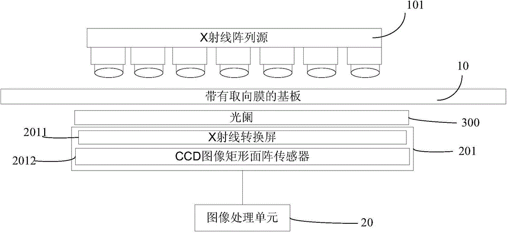 Alignment layer detecting device and method