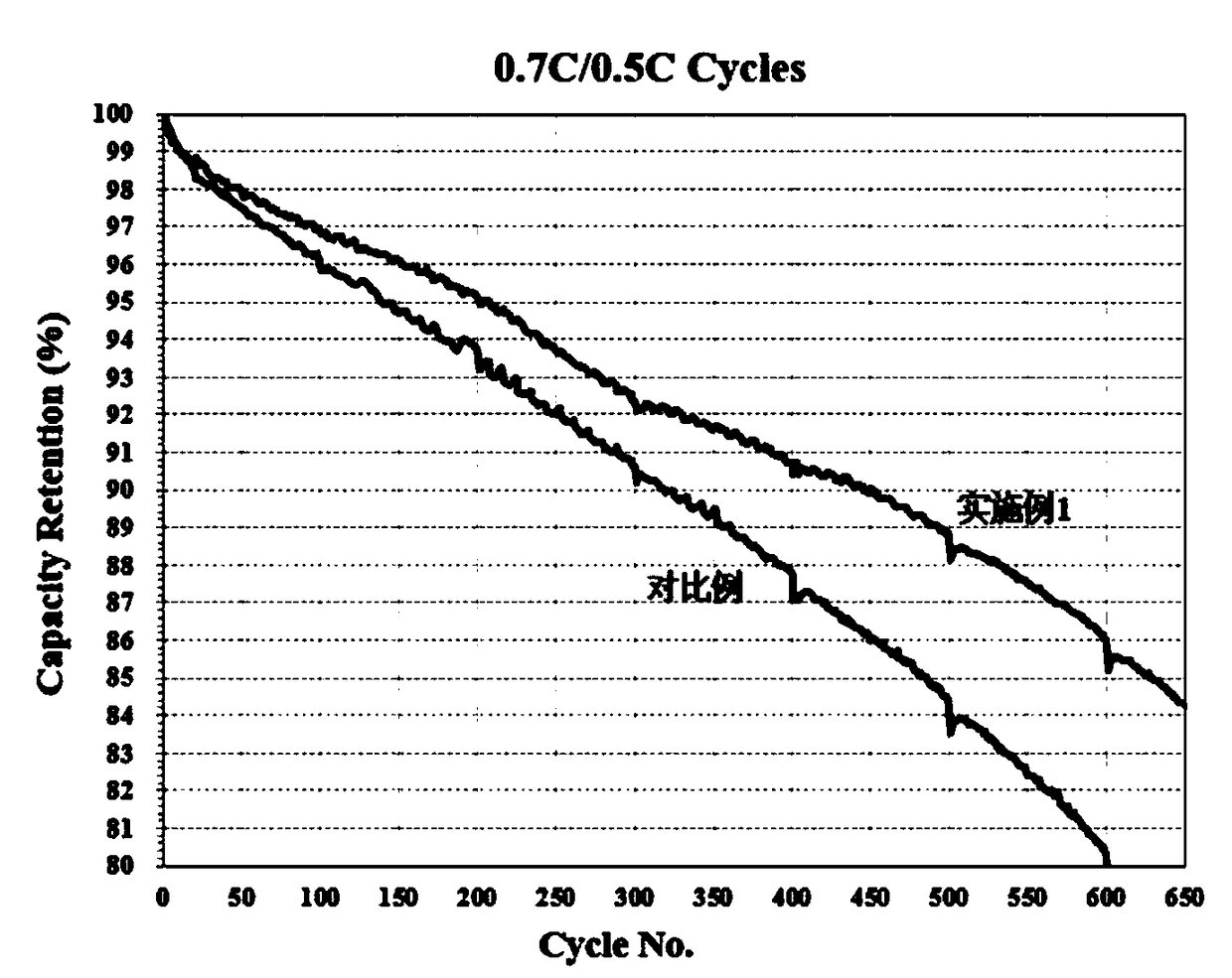 Conductive agent for negative electrode of lithium ion battery and preparation method for battery containing conductive agent