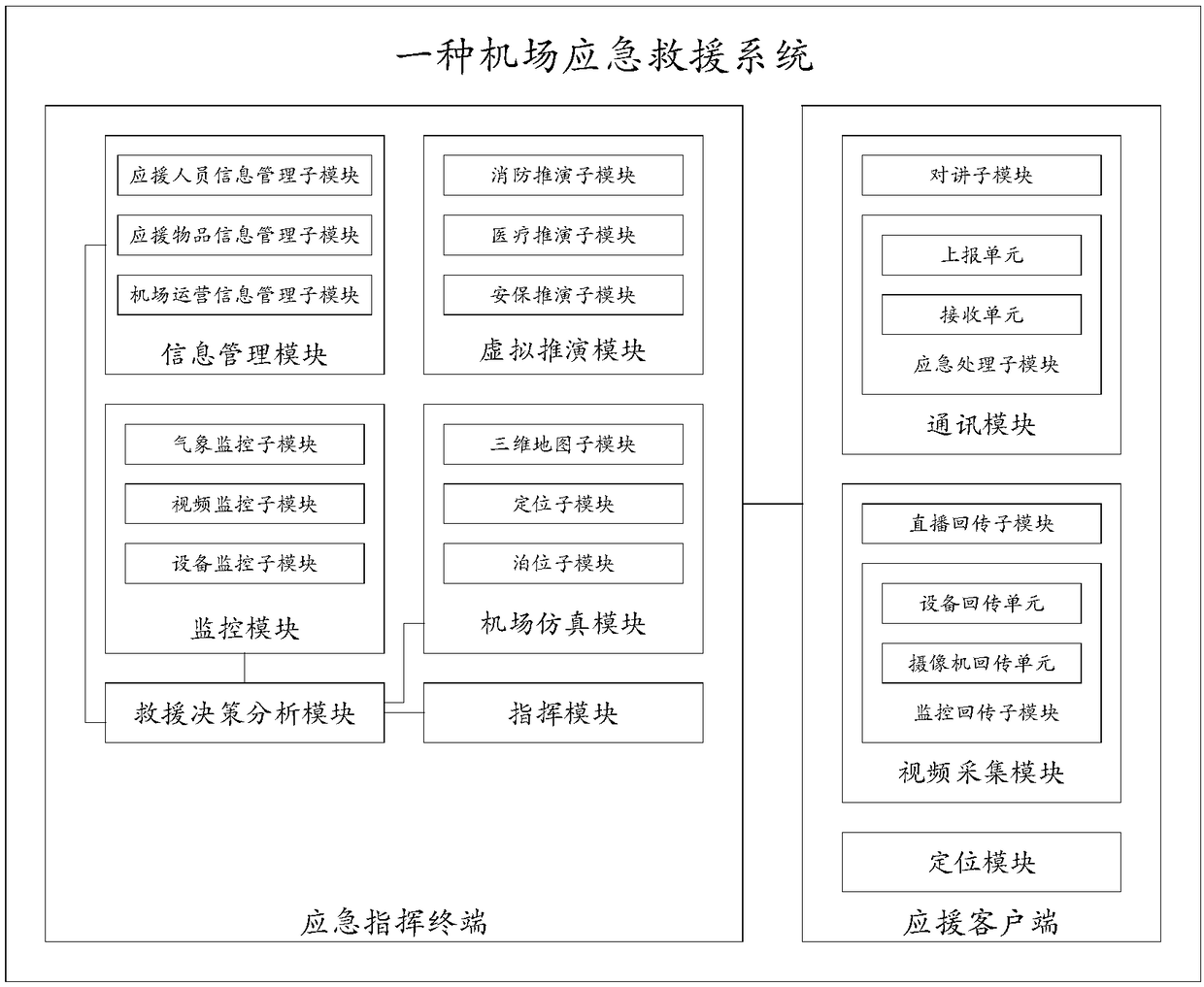 Airport emergency rescue system and working method thereof