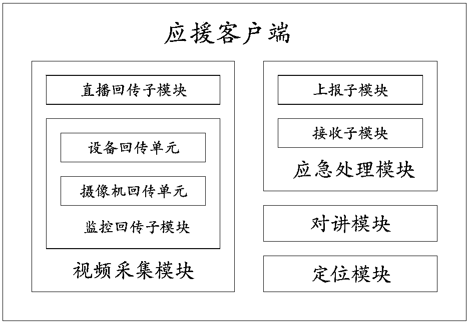 Airport emergency rescue system and working method thereof