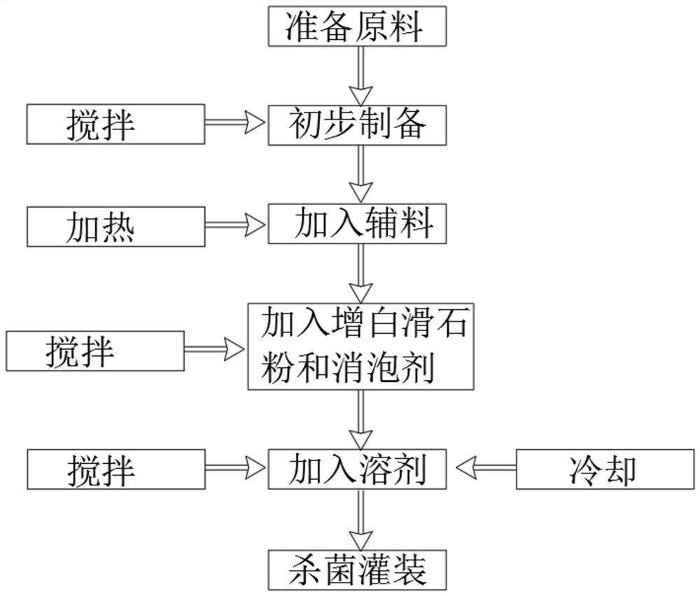 Preparation method of violet waterweed essence