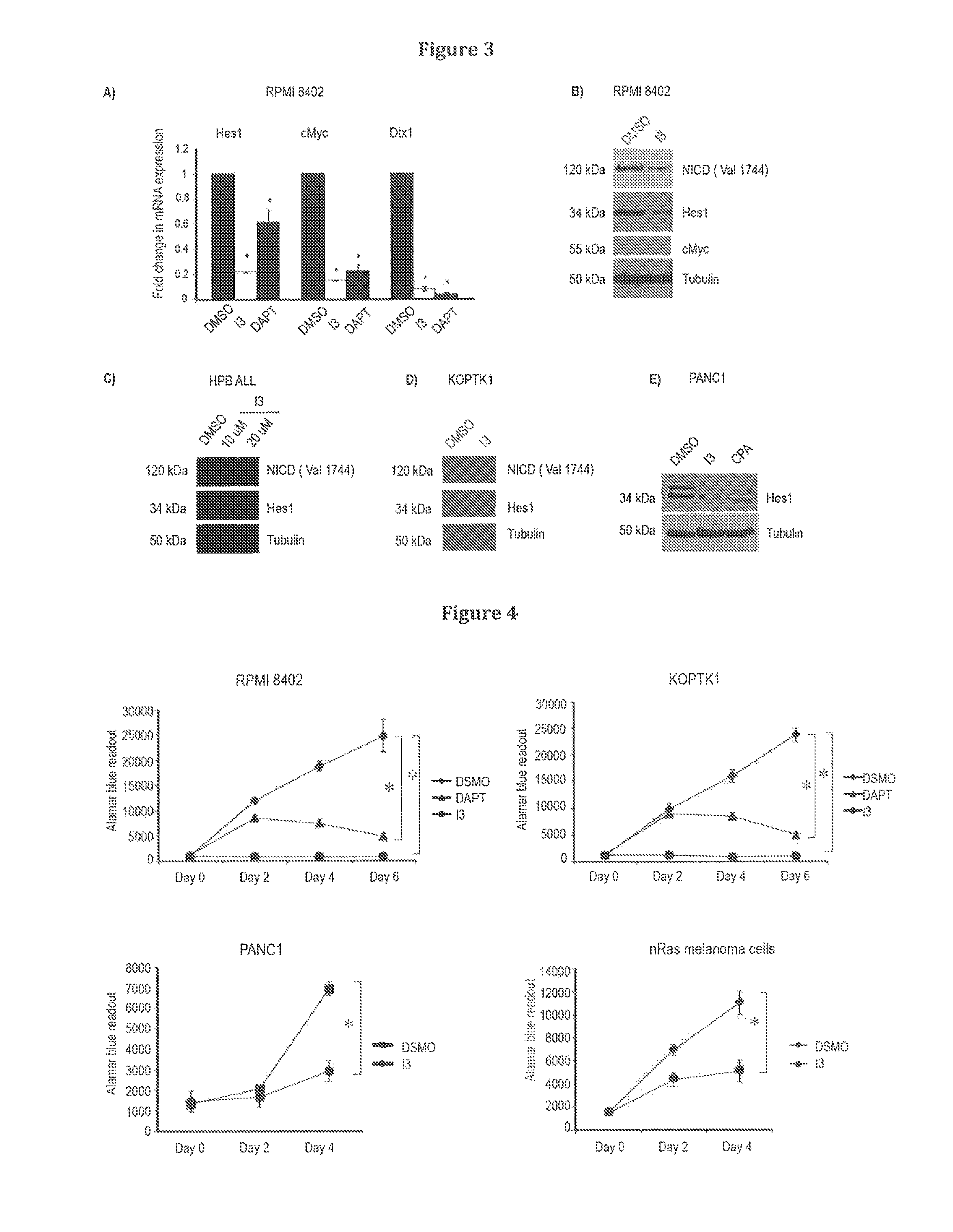Inhibitors of notch signalling pathway and use thereof in treatment of cancers