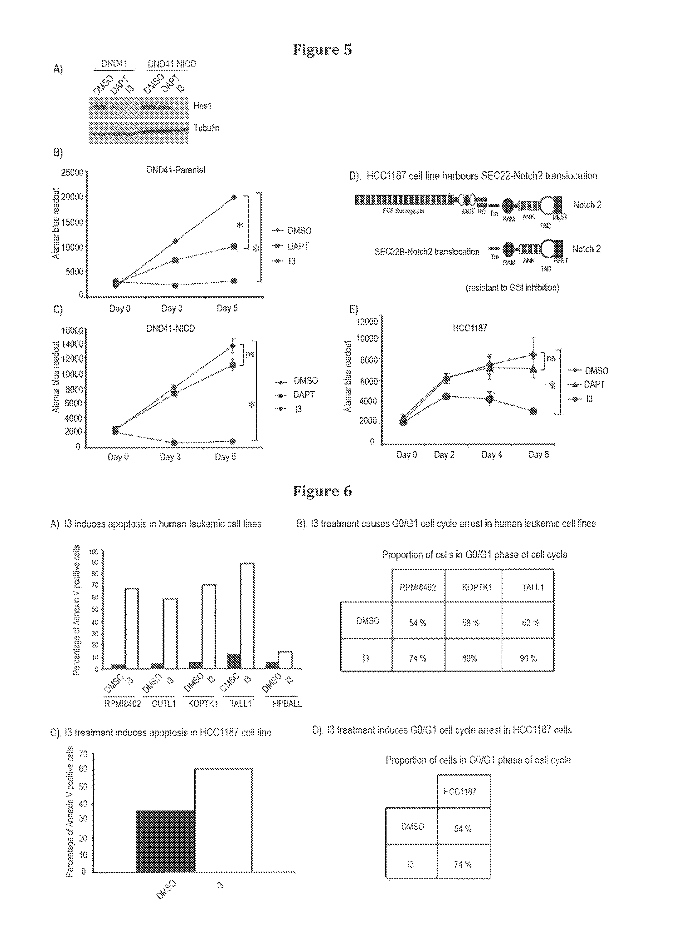 Inhibitors of notch signalling pathway and use thereof in treatment of cancers