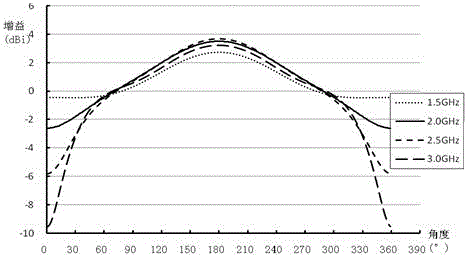 Boardband planar inverted-F antenna