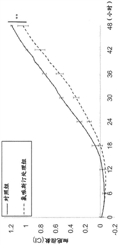 Prophylactic or therapeutic agent for prostate cancer