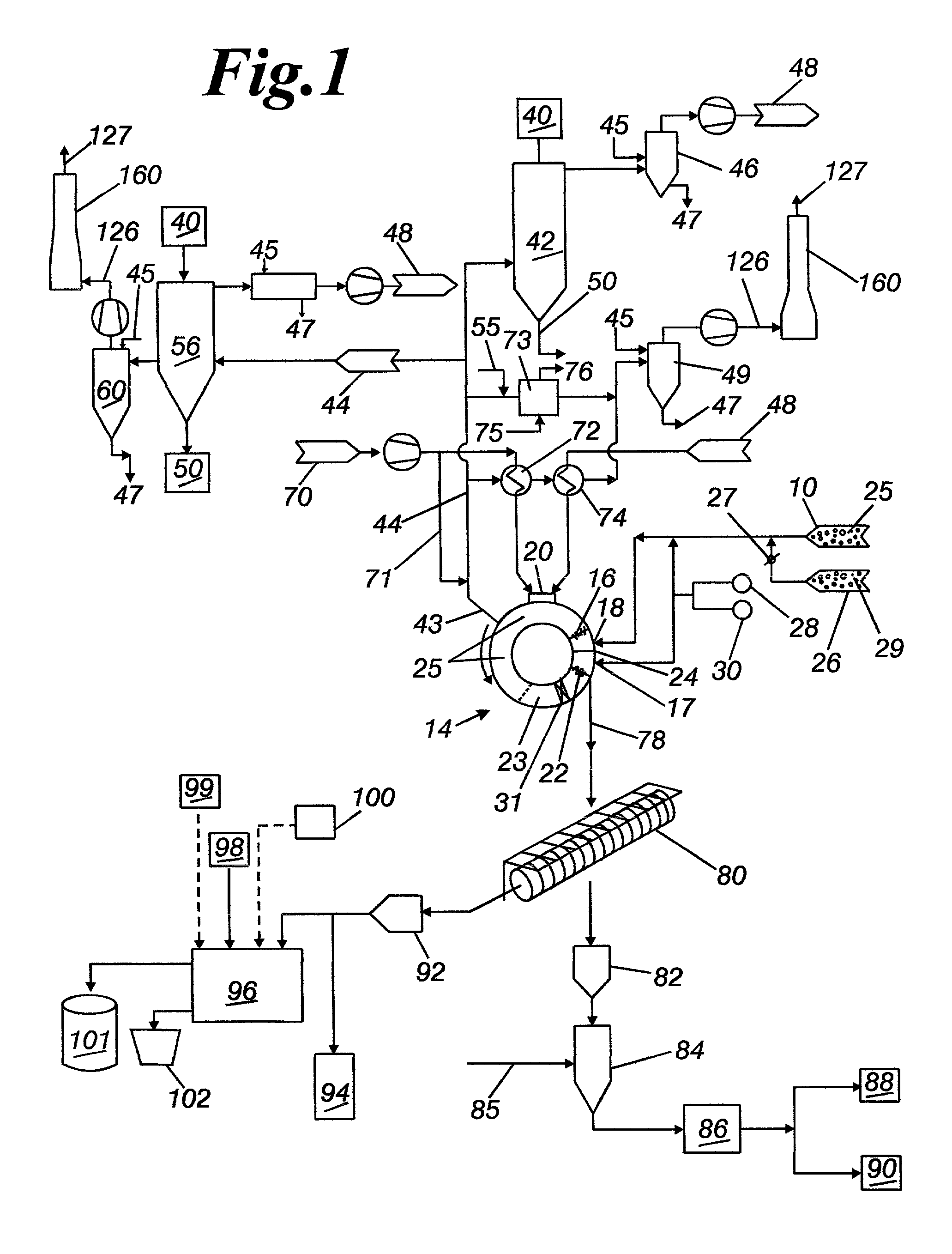 Method of direct iron-making / steel-making via gas or coal-based direct reduction