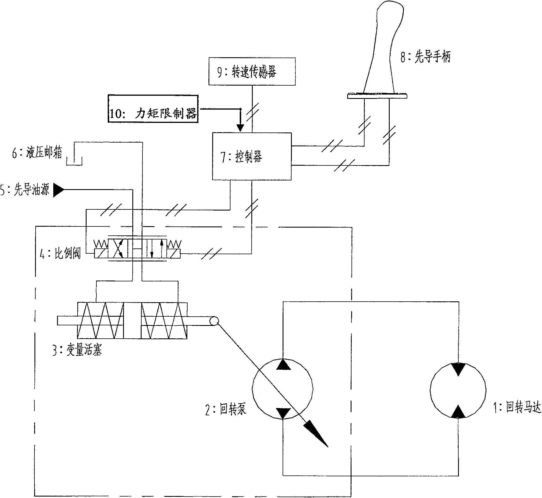 Method for maximum rotation speed restriction of rotary engineering machinery and system thereof