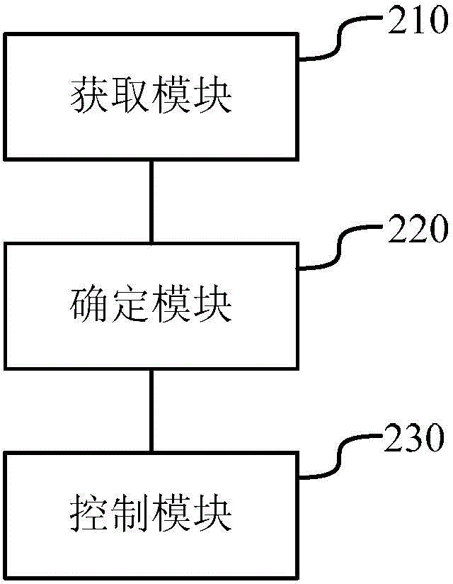 Method and device for adjusting power