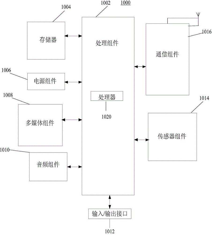 Method and device for adjusting power