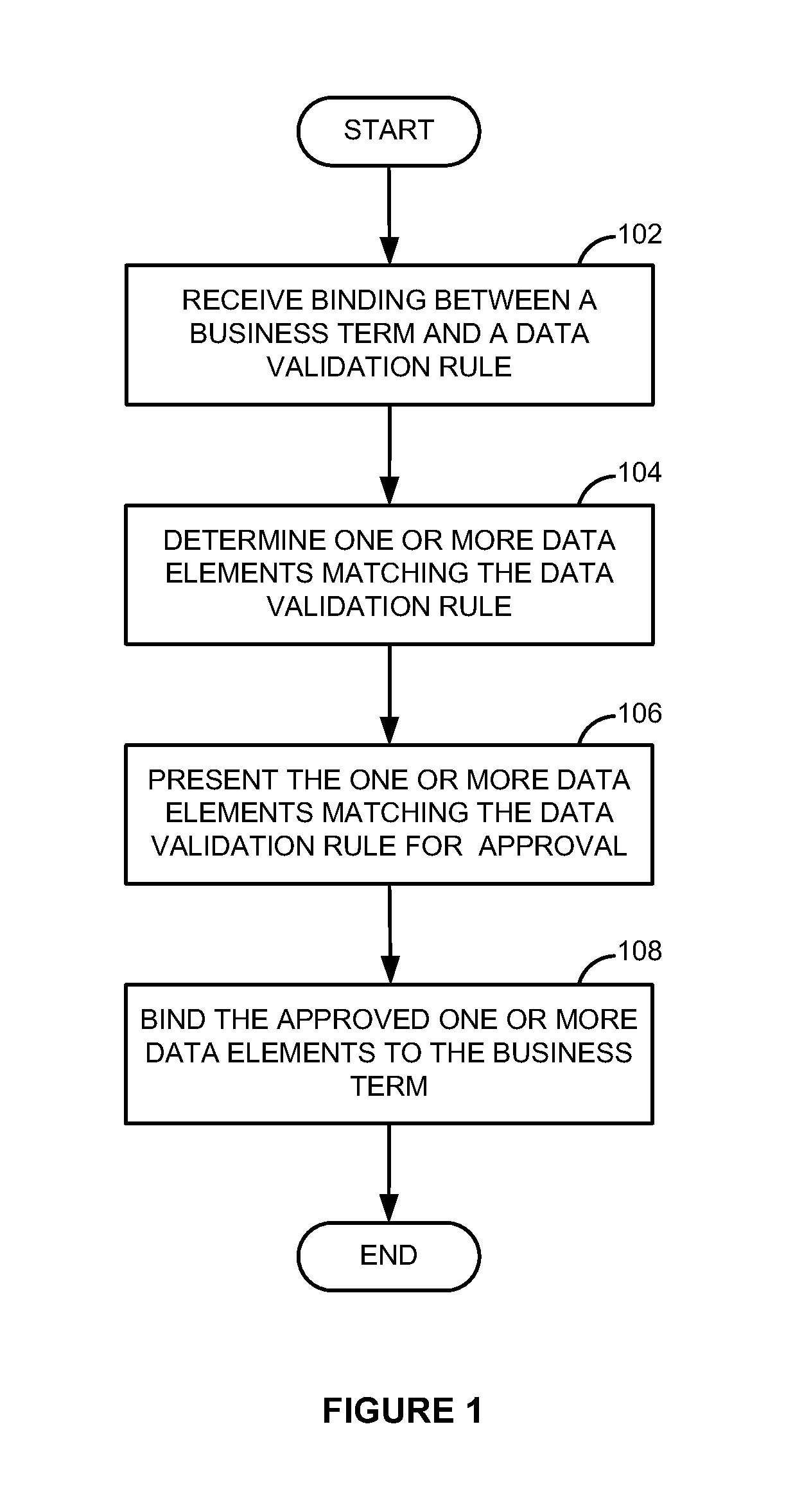 Method and system for automatic business content discovery