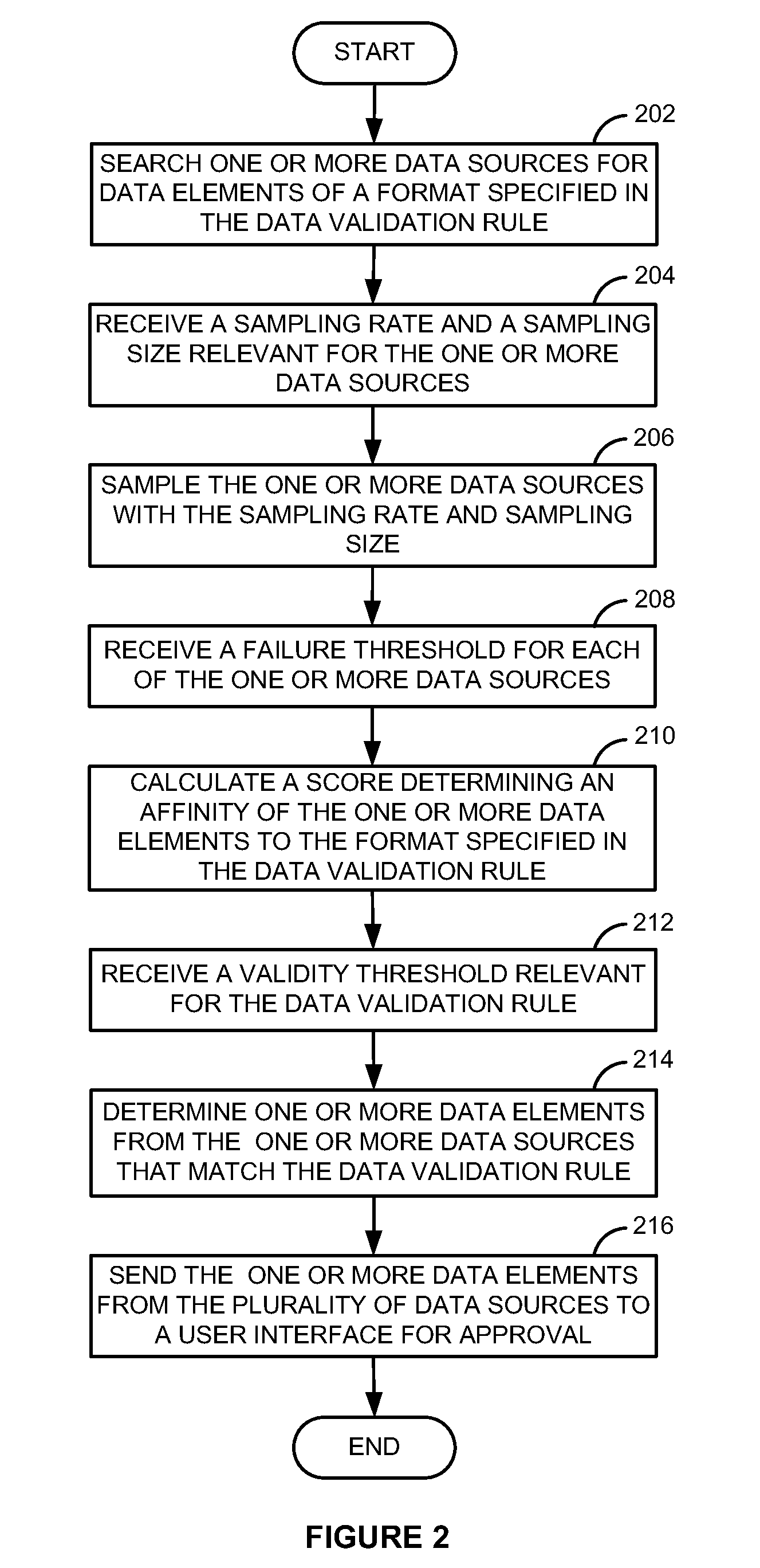 Method and system for automatic business content discovery