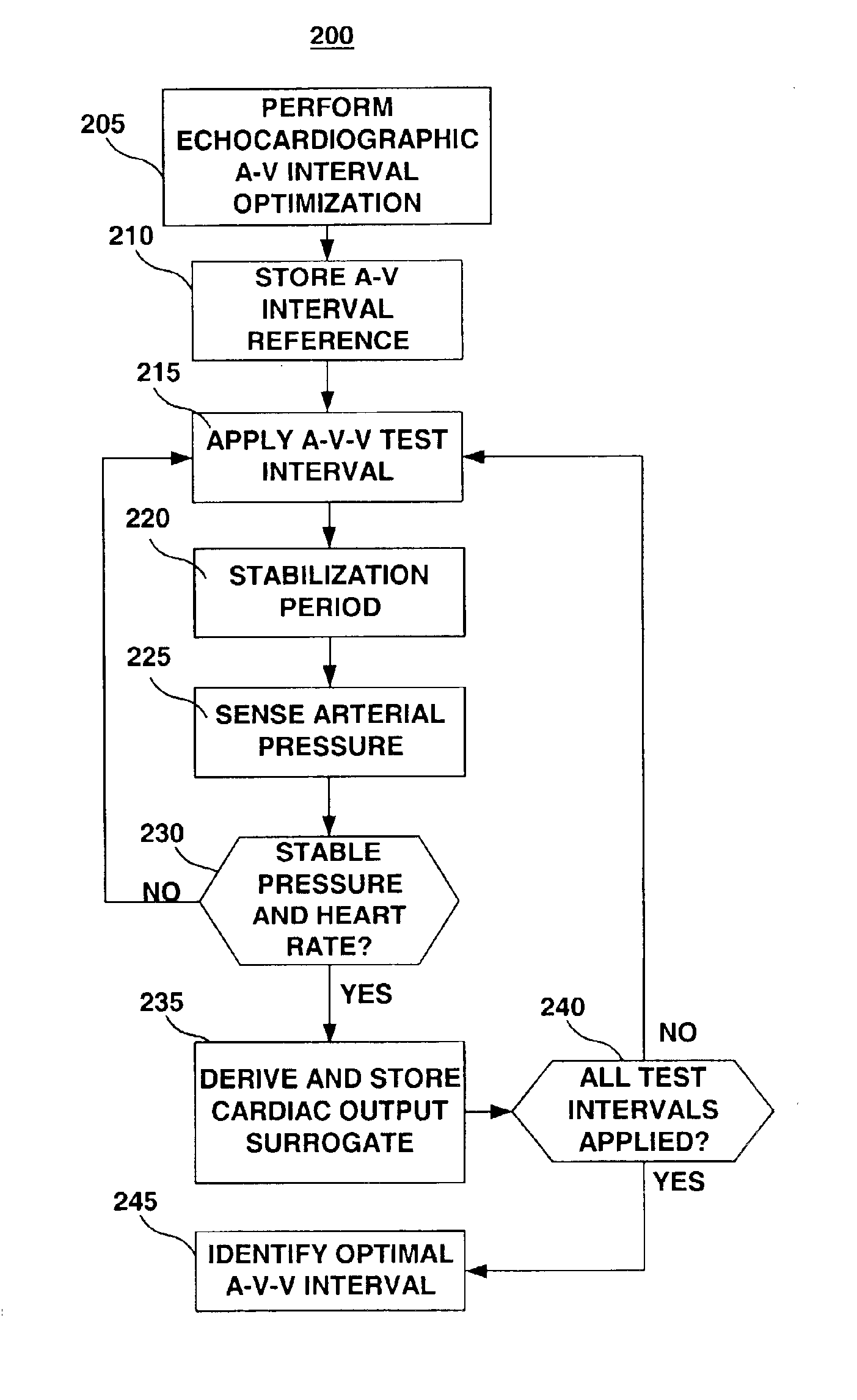 Method and apparatus for optimizing cardiac resynchronization therapy