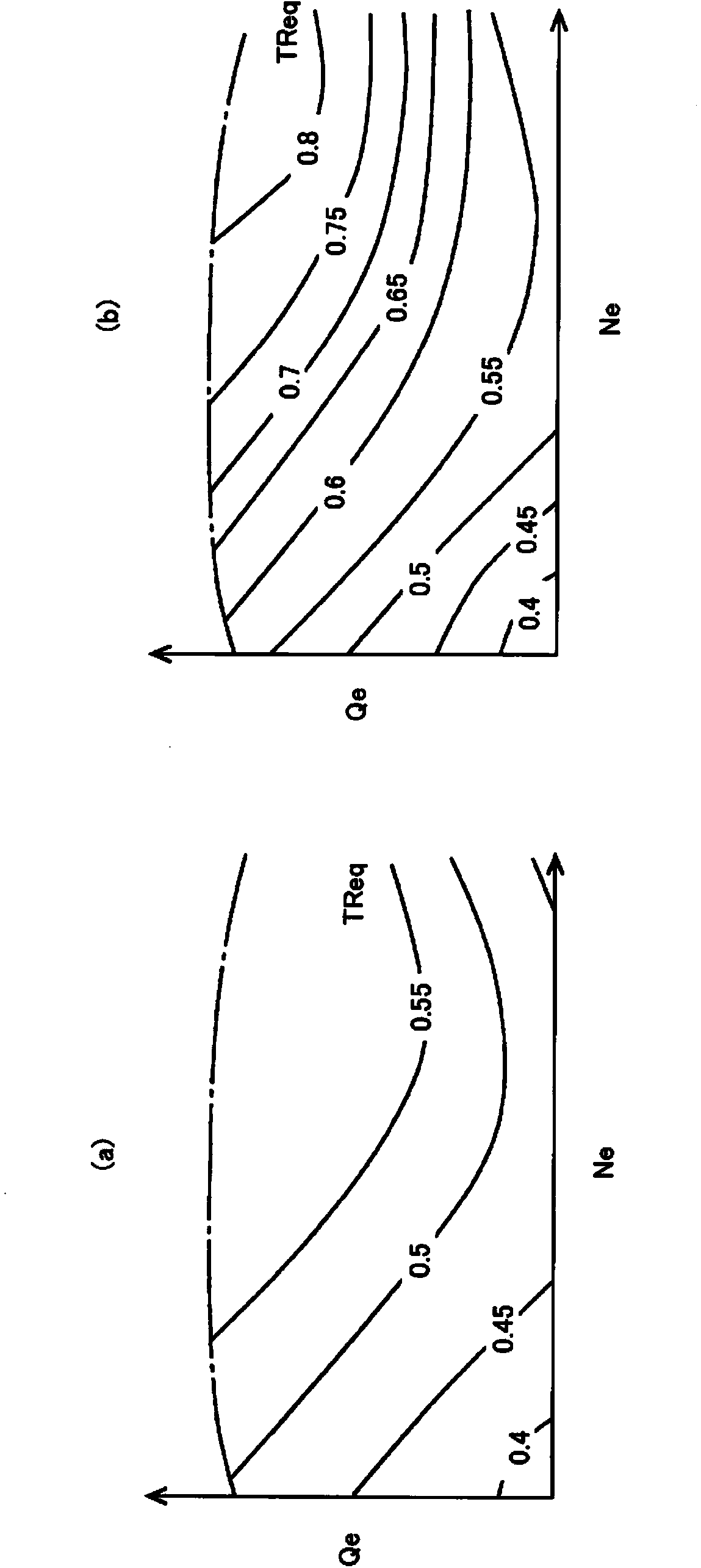 Control system for multiple-fuel internal combustion engine