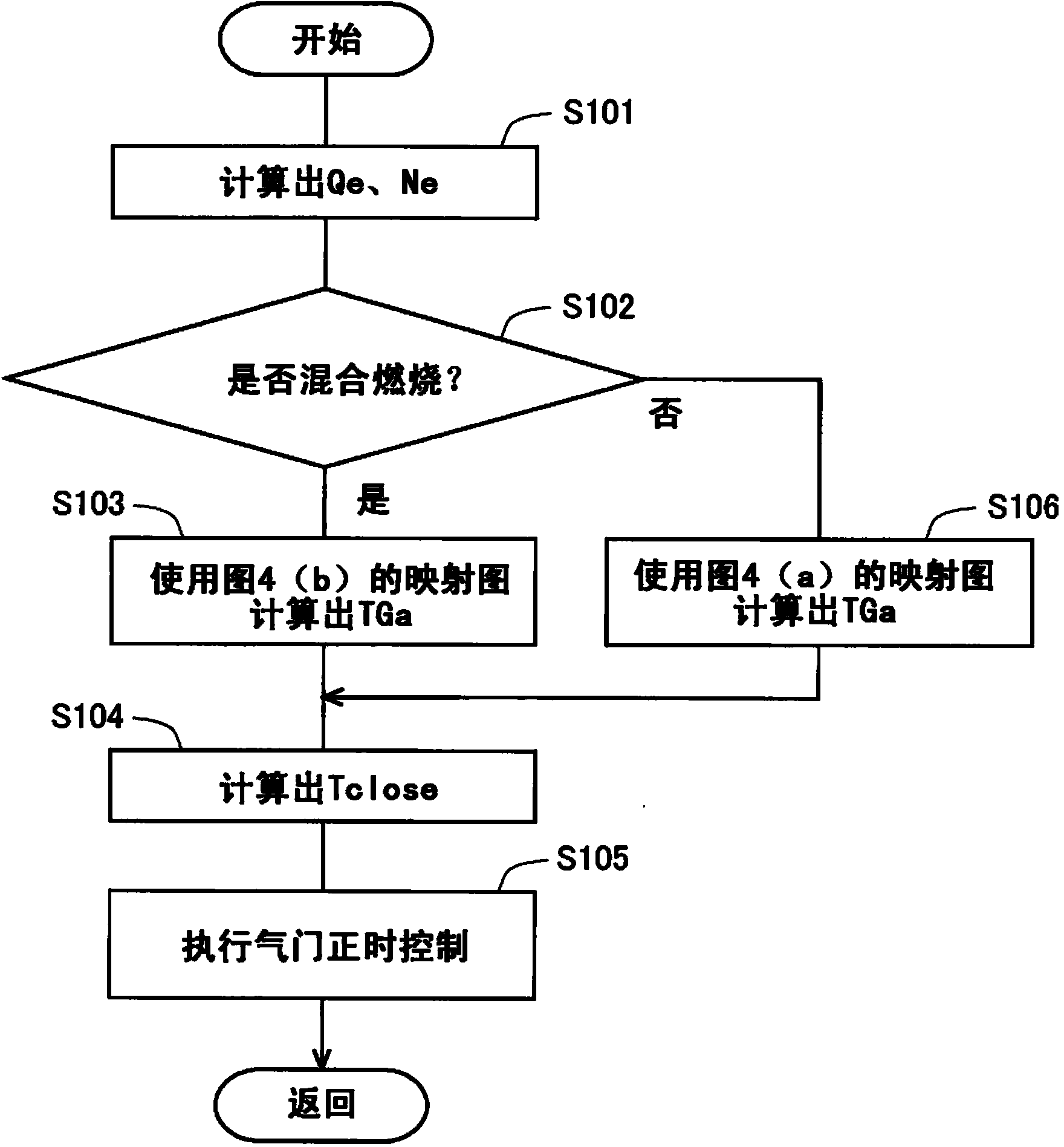 Control system for multiple-fuel internal combustion engine