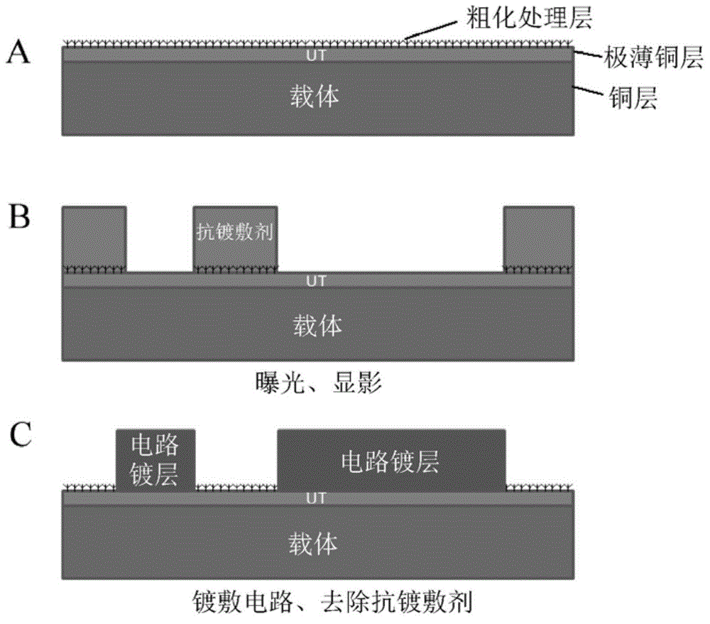 Copper foil with carrier, printed wiring board, laminate, electronic machine and method for manufacturing printed wiring board