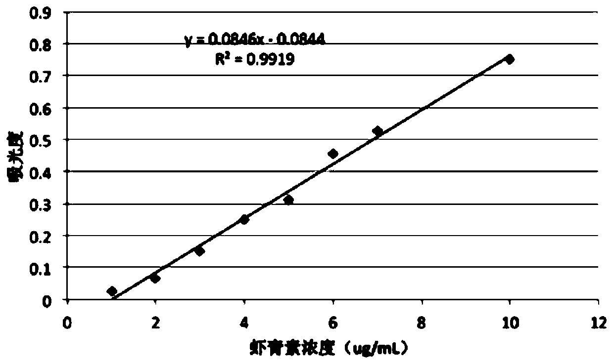 A method for extracting astaxanthin from Haematococcus pluvialis