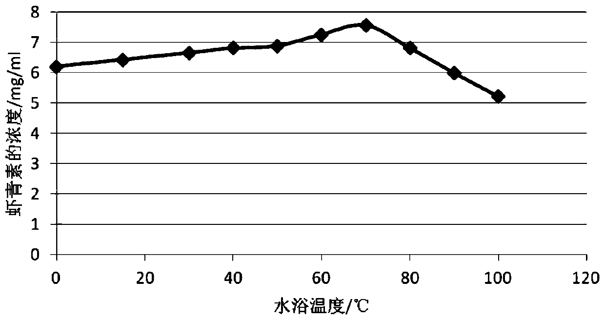 A method for extracting astaxanthin from Haematococcus pluvialis