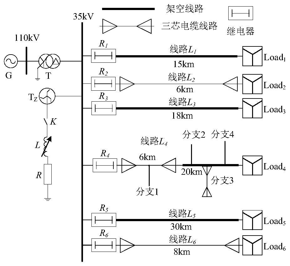 Distribution network single-phase grounding protection method based on active and passive combined detection of weak fault
