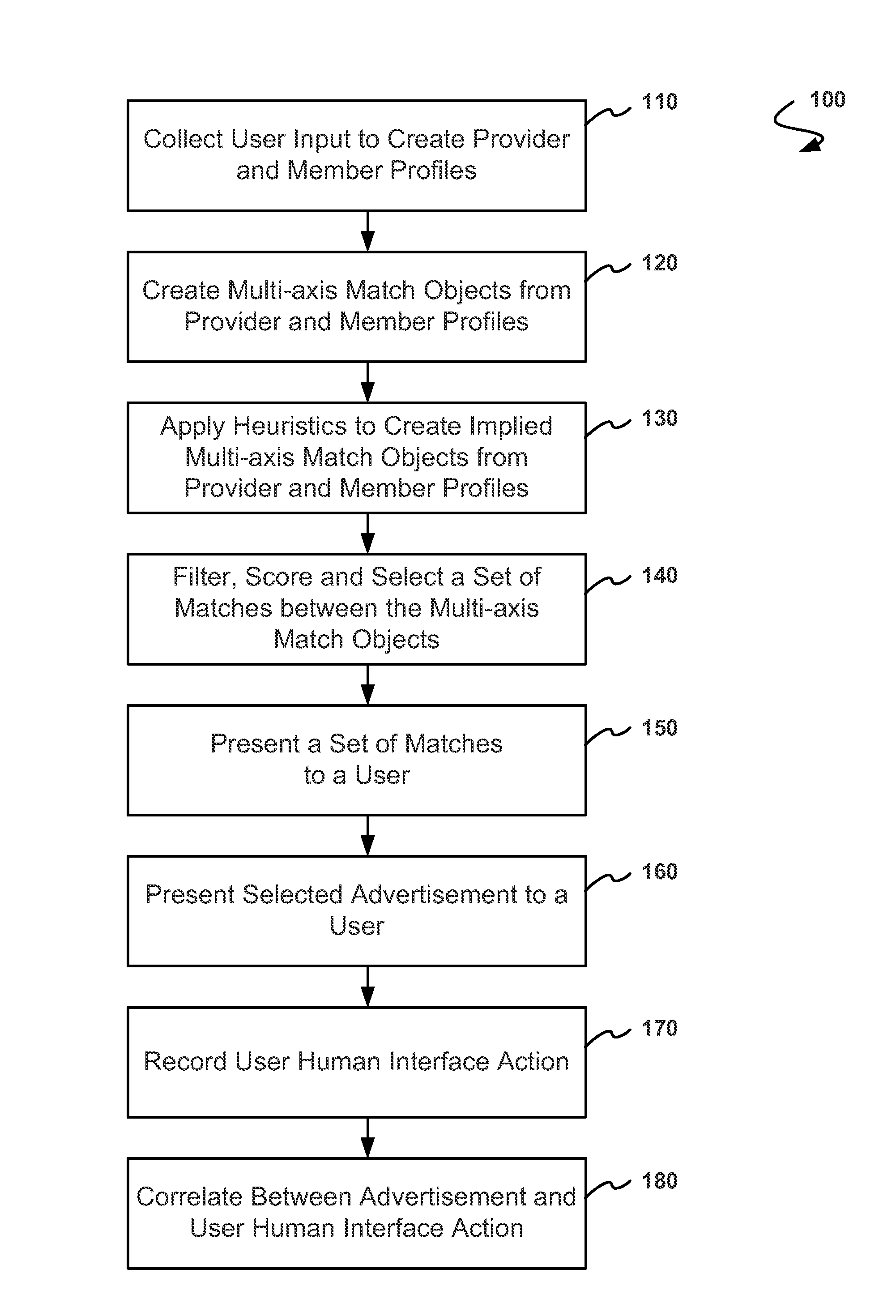 Using masking properties for management of a dynamic identity template as a part of a marketing and sales program for universal life stage decision support