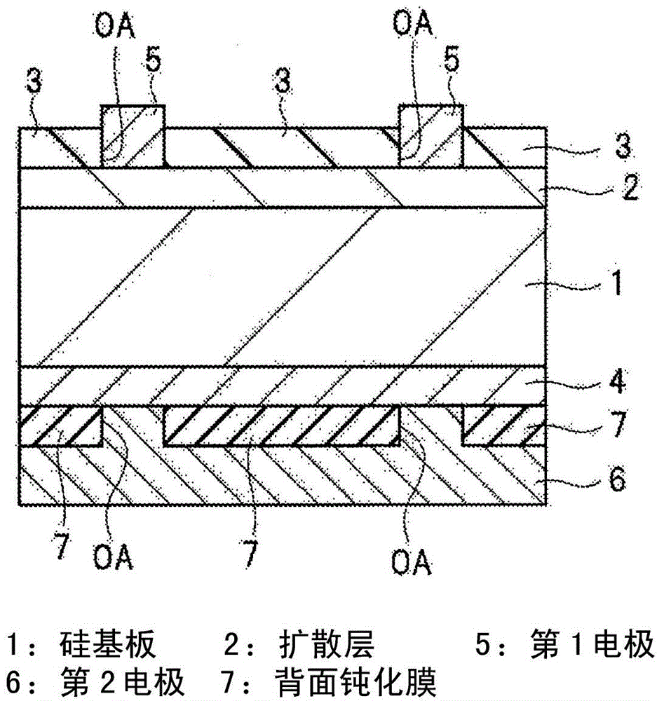 Passivation film, coating material, solar-cell element, and silicon substrate with passivation film attached thereto