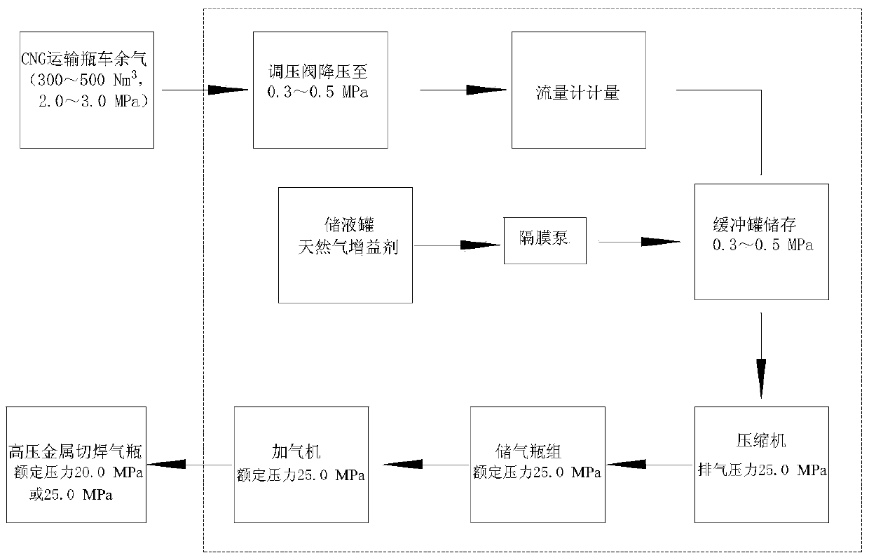 Rare earth cng high pressure bottle filling equipment and bottle filling method for metal cutting and welding