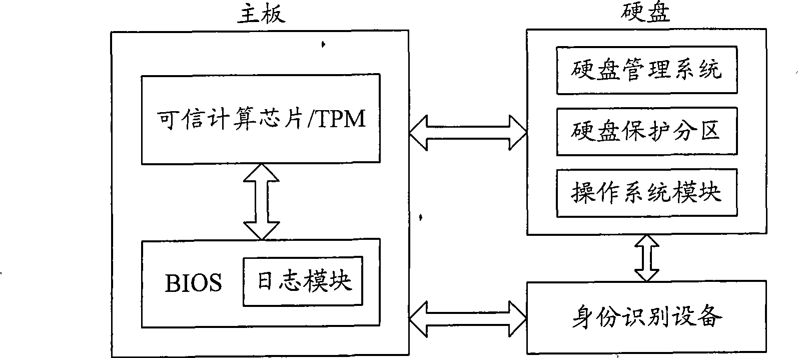Method for protecting computer system