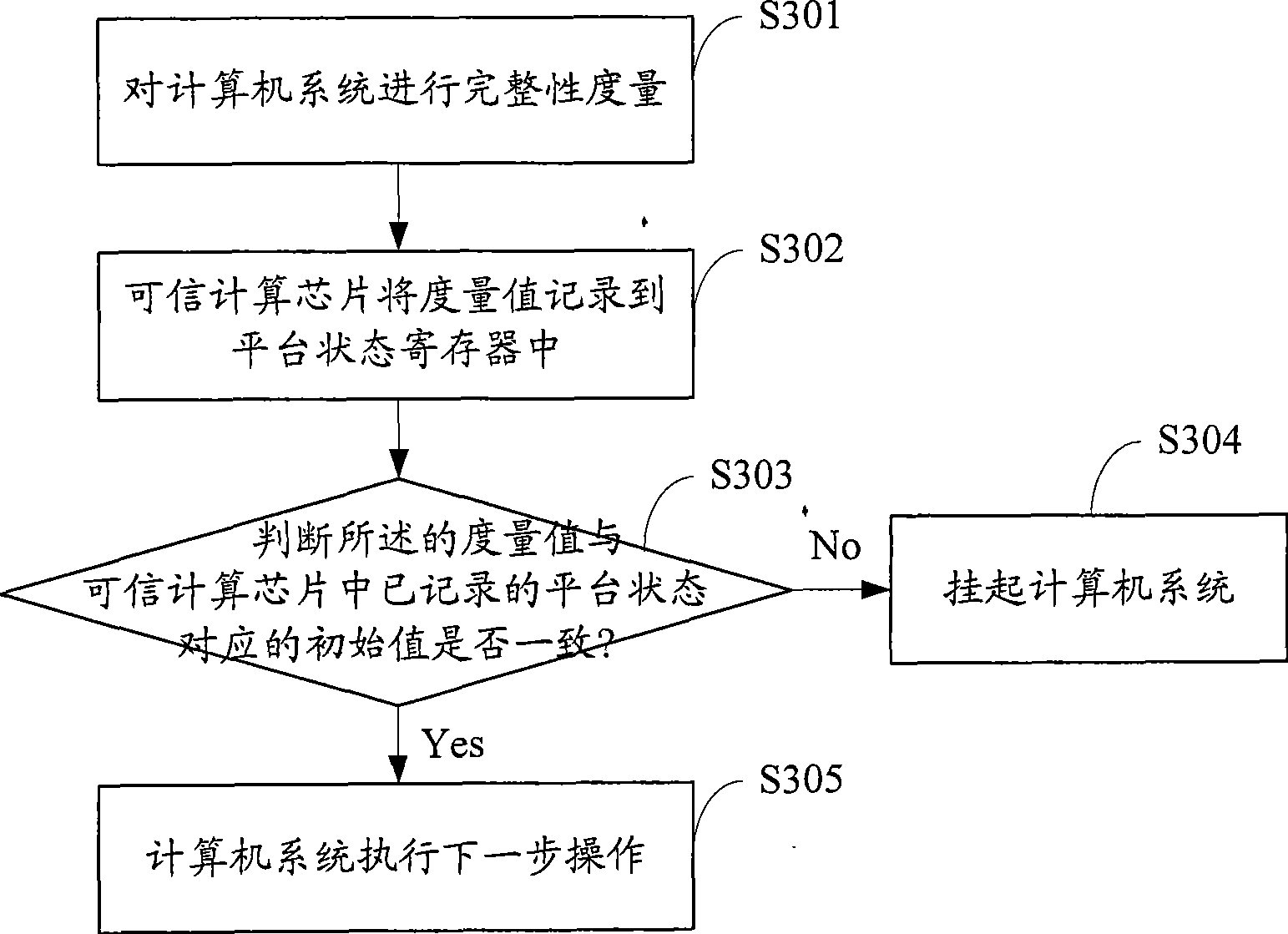 Method for protecting computer system