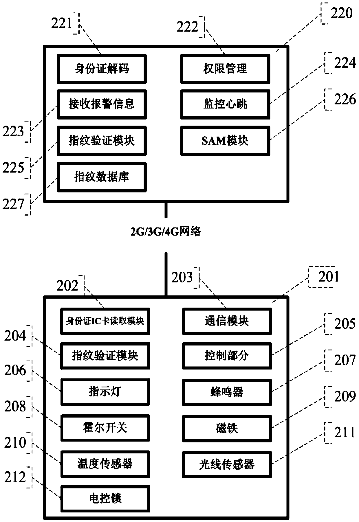 Electric power facility door safety control system