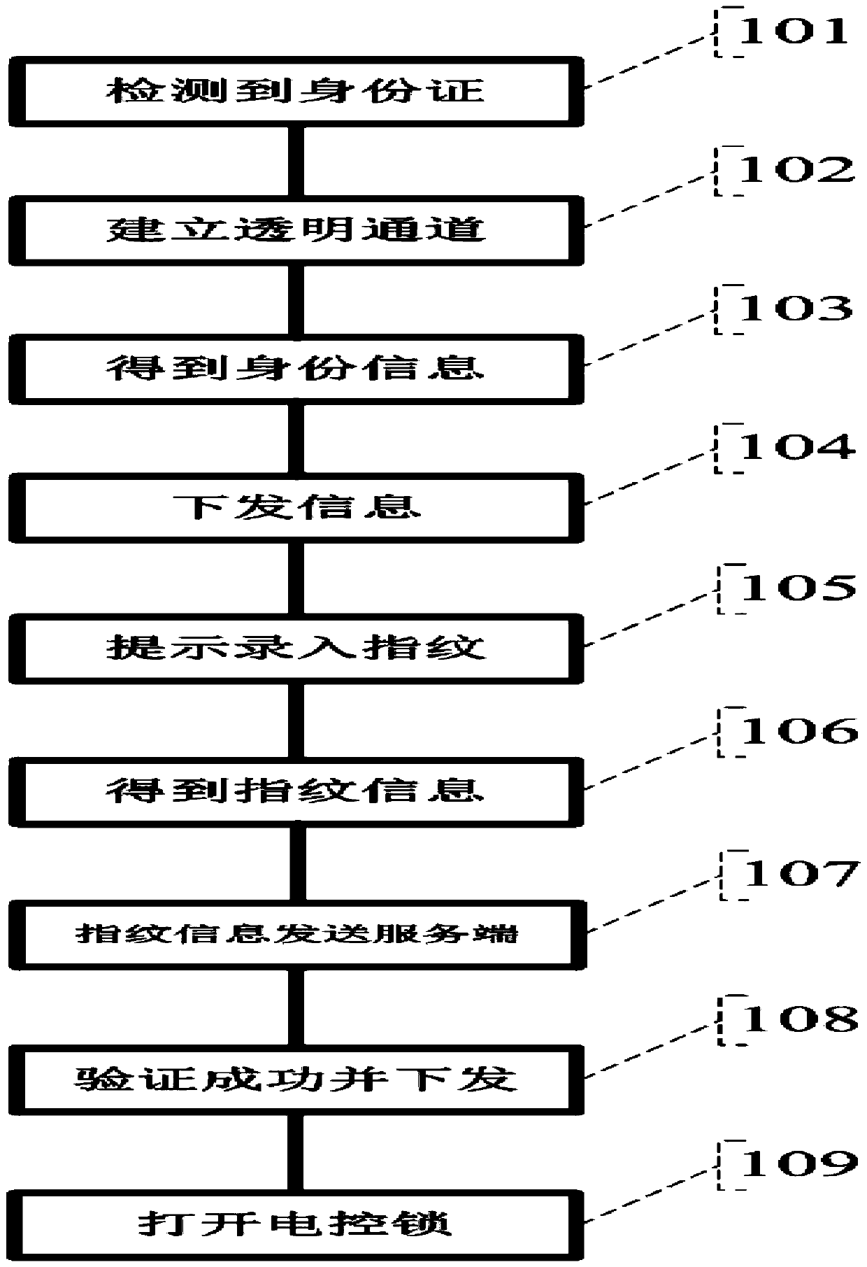 Electric power facility door safety control system