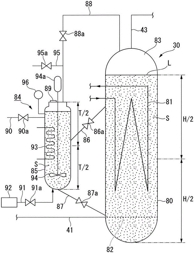 Catalyst filling device for bubble column type slurry bed reactor and catalyst filling method for bubble column type slurry bed reactor