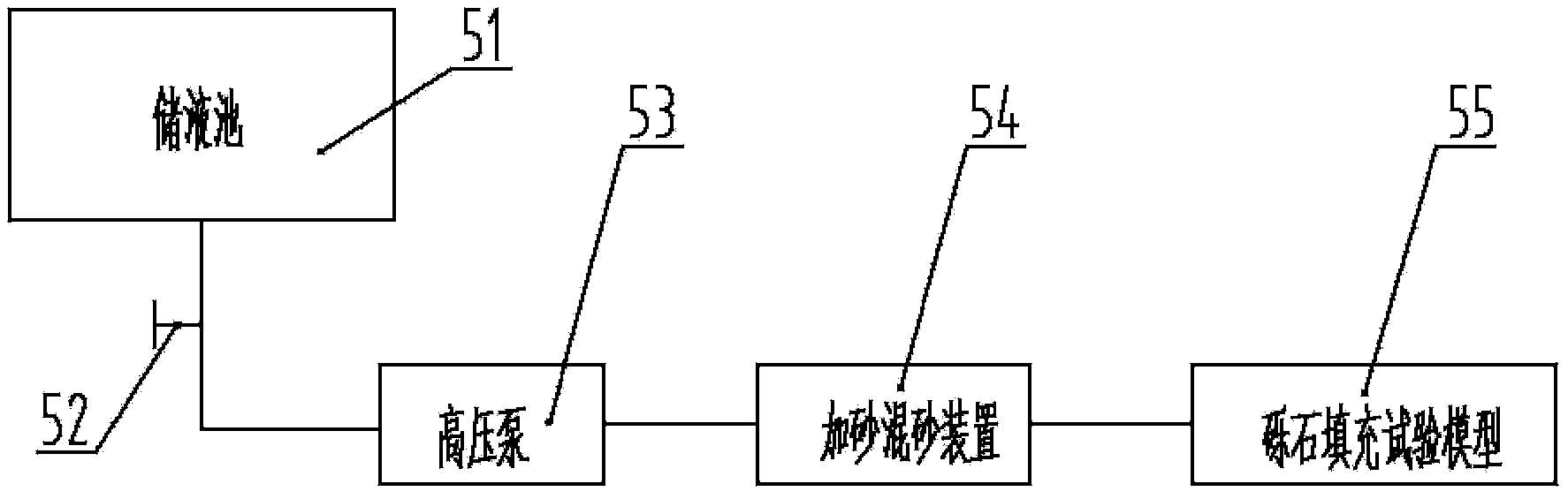 Sand adding and mixing device