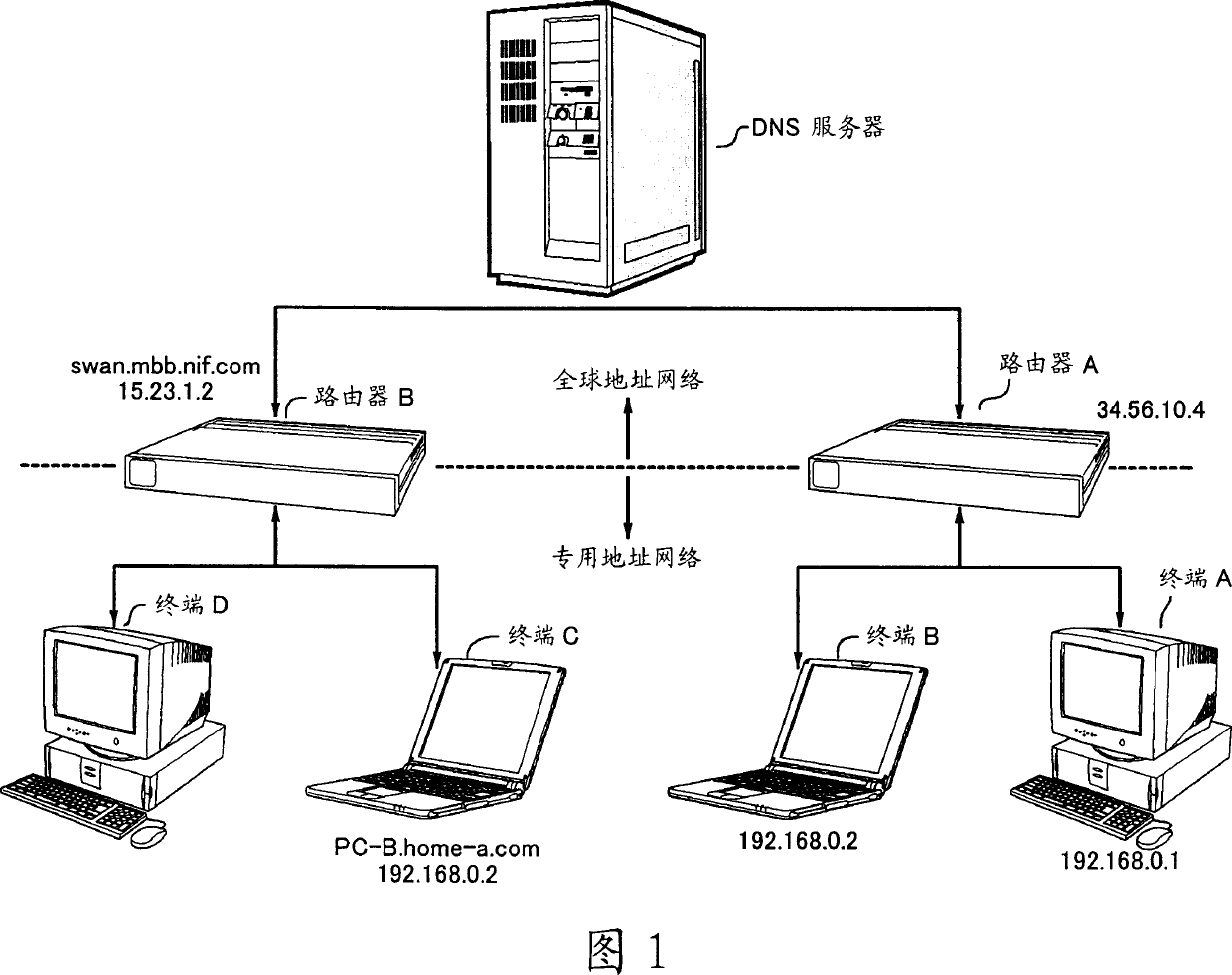 communication-equipment-and-network-system-eureka-wisdom-buds