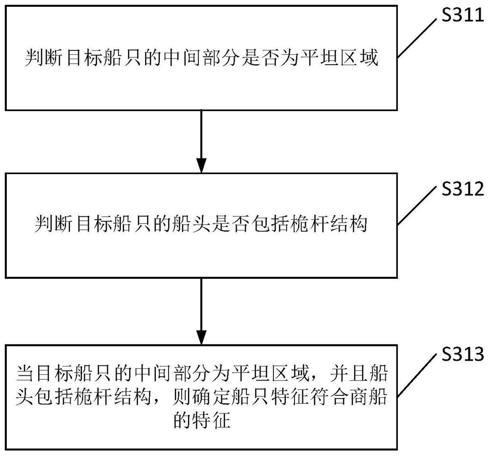 Ship classification method and device, electronic equipment and storage medium