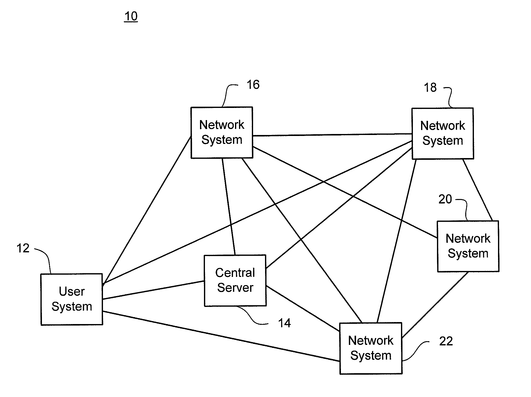 Multi-homed data forwarding storage