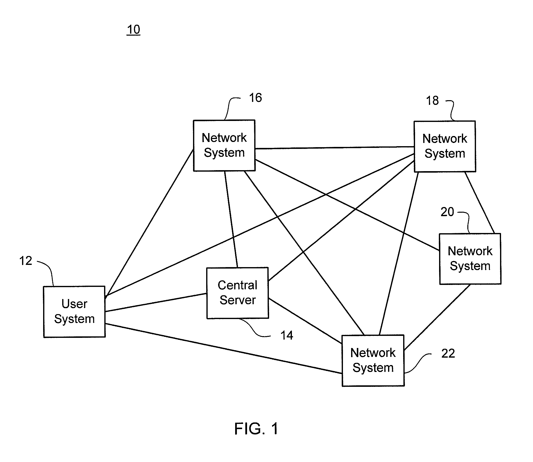 Multi-homed data forwarding storage