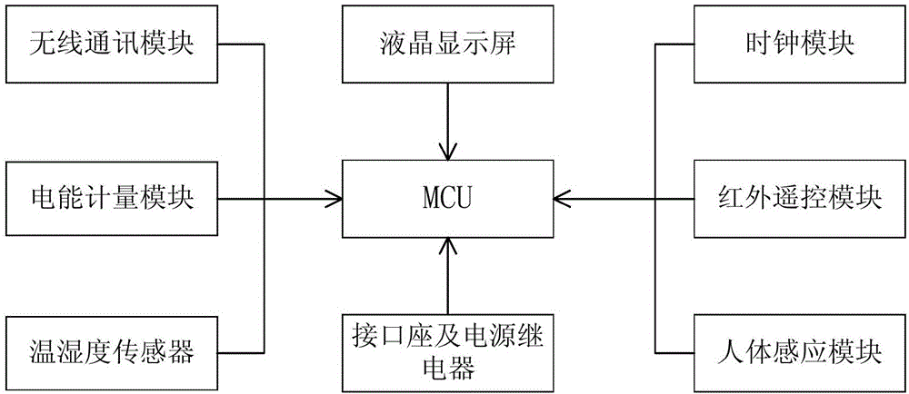 Automatic air conditioner controller with weather model