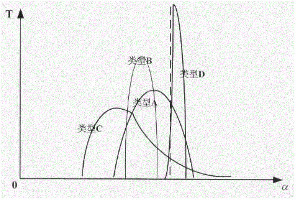 Multi-dimensional power flow evaluation index method based on statistical analysis of power grid historical information