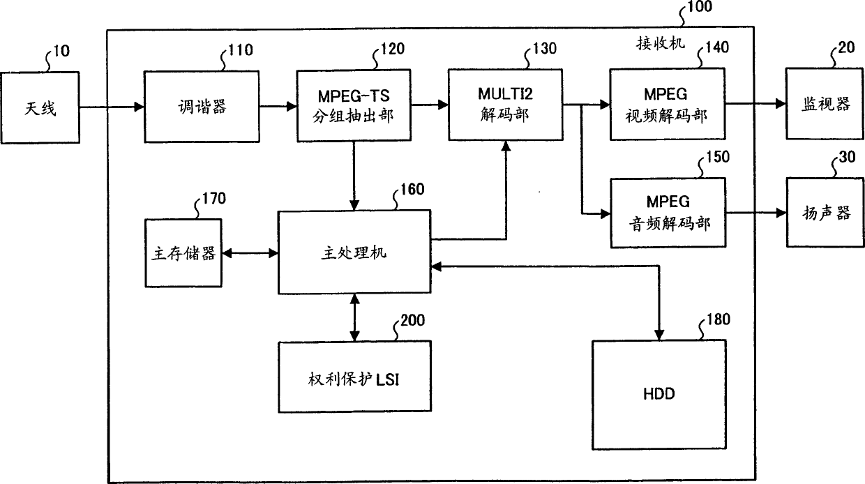 Broadcasting information right protective apparatus and method