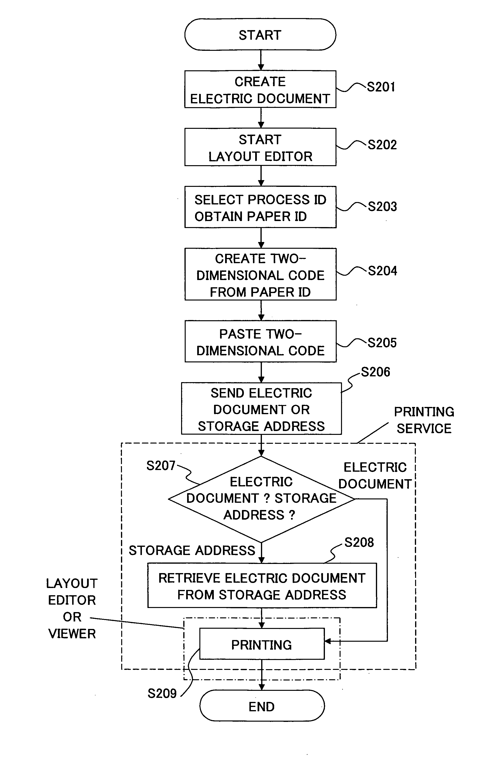 Document processing system