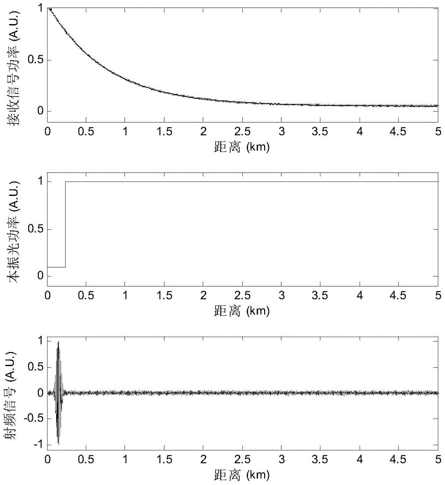 Medium-frequency-agile all-fiber coherent wind lidar system