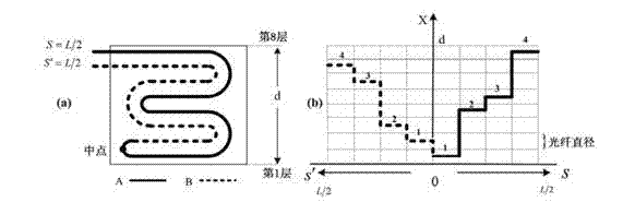 Method for detecting quality of optical fiber ring for gyroscope and device thereof