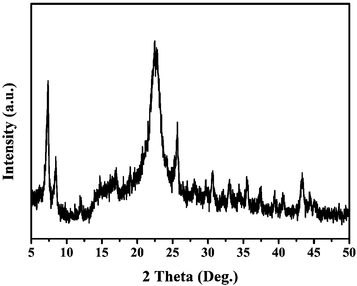 Cellulose/UiO-66-NH2 porous material capable of degrading organophosphate biochemical toxic agent and preparation method thereof