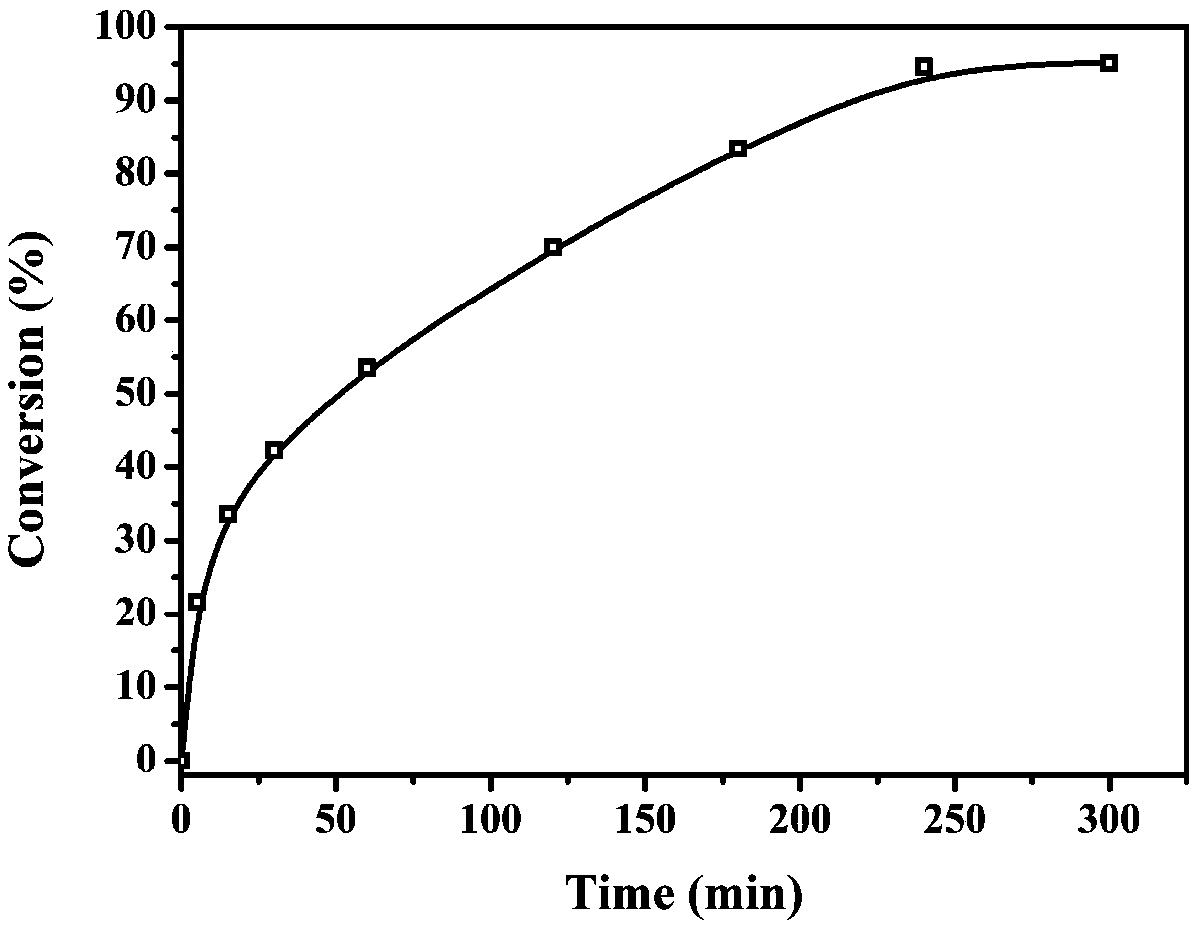 Cellulose/UiO-66-NH2 porous material capable of degrading organophosphate biochemical toxic agent and preparation method thereof